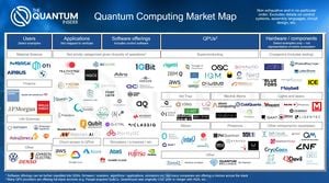 Quantum Computing Market Set To Transform Healthcare And More