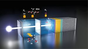 Enhanced Water Splitting Efficiency Using New Composite Catalysts