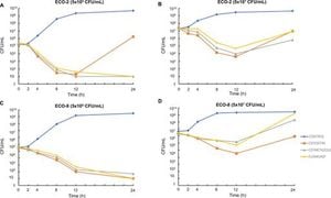 Cephamycins Show Promise Against Resistant Bacteria In New Study