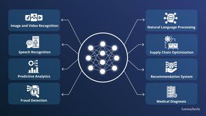 Machine Learning Models Predict Outcomes After Transcarotid Artery Revascularization