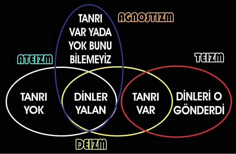 Tanrı var ya da yok, bunu bilemeyiz.