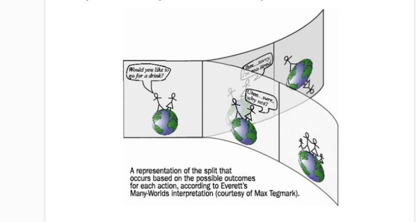 Everett'in &quot;çoklu dünyalar&quot; resminde ölçüm anında olasılıkların her biri kendi dünyasında gerçekleşir. Örneğin Bob, Alice'i romantik bir akşam yemeğine davet eder. Bu varsayıma göre, iki olasılık vardır ve ikisi de farklı dünyalarda aynı anda gerçekleşir: 1- Alice teklifi kabul eder 2- Alice teklifi kabul etmez. Her iki olasılığın da aynı anda farklı dünyalarda gerçekleşen olası sonuçları vardır: Birinde, Alice akşam yemeğine gider ve bunun olası sonucu Alice ve Bob evlenip çoluk çocuğa karışırlar. Diğerinde, akşam yemeği için buluşmazlar ve her ikisi de hayatlarına diğeri olmadan devam eder.