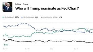 Kevin Warsh Surges Ahead As Trump Rethinks Fed Chair