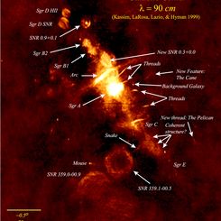 The Galactic Center - A Radio Mystery