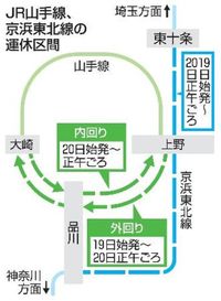山手線と京浜東北線が運休へ｜埼玉新聞｜埼玉の最新ニュース・スポーツ・地域の話題