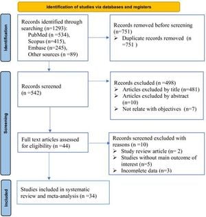 High Prevalence Of Hematological Malignancies Found In Africa