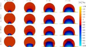 Innovative Study Reveals Water Droplet Impact On Composite Insulators