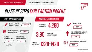 Major National Universities Reveal 2025 Admission Results