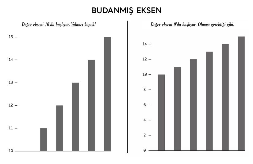 Budanmış Eksen