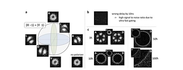 ICDD ile Dolanıklık Görselleştirilmesi