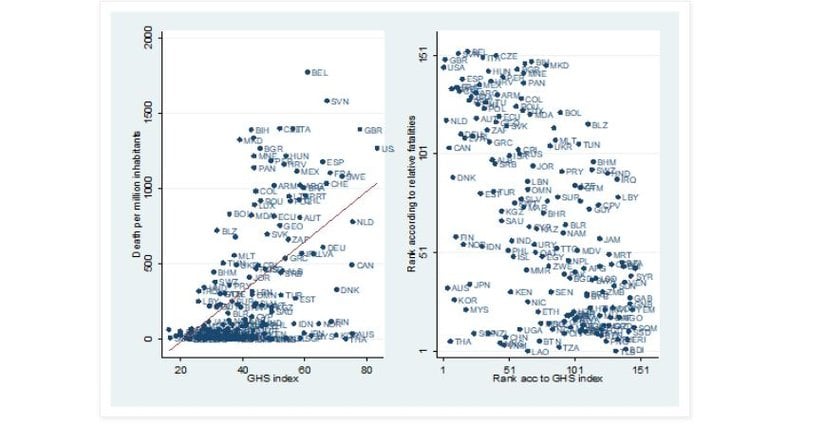 GHS Verilerinin Reel Sonuçlarla Kıyası