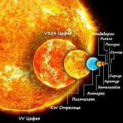 Dünya'ya ısı bakımından en fazla etki eden yıldızın Güneş olduğundan nereden eminiz?