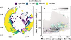 Study Reveals Plant Interaction Dynamics Shift During Arctic Periods