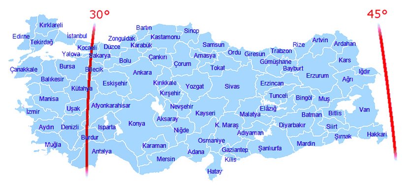 Türkiye'de eskiden uygulanan yaz ve kış saatlerinin dayandığı meridyenler.