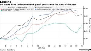 US Stocks Lag Behind Global Markets Amidst Concerns