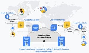 Google Advances Connectivity With Taara Innovations