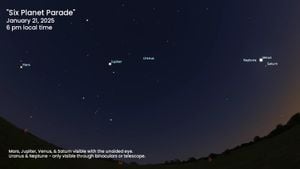 Rare Planetary Parade Lights Up Night Sky