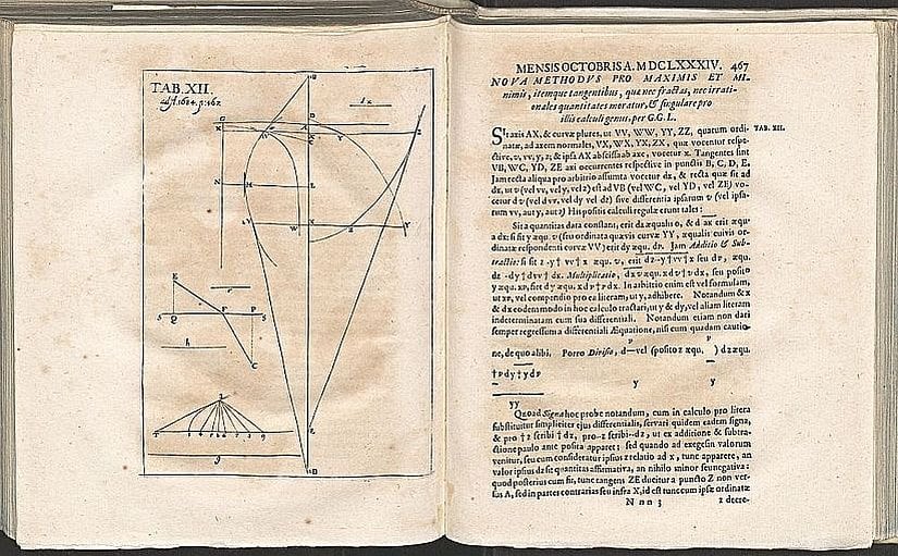 Üst bölümde başlıkları verilmiş olan makalelerin Acta Eruditorum Dergisinde yayınlanmış olan orijinal nüshaları
