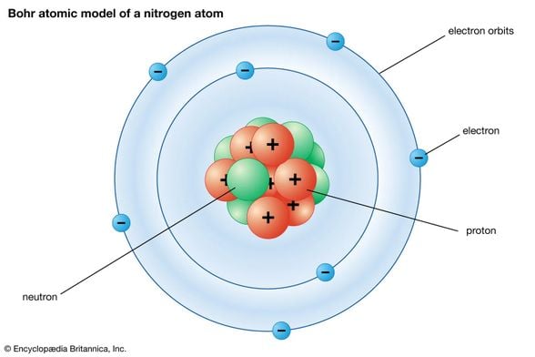 Bohr Atom Modeli