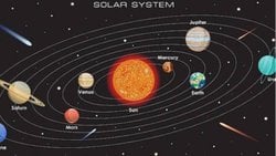 Gök Biliminin Kısa Tarihi (Thales'ten Newton'a Kadar)