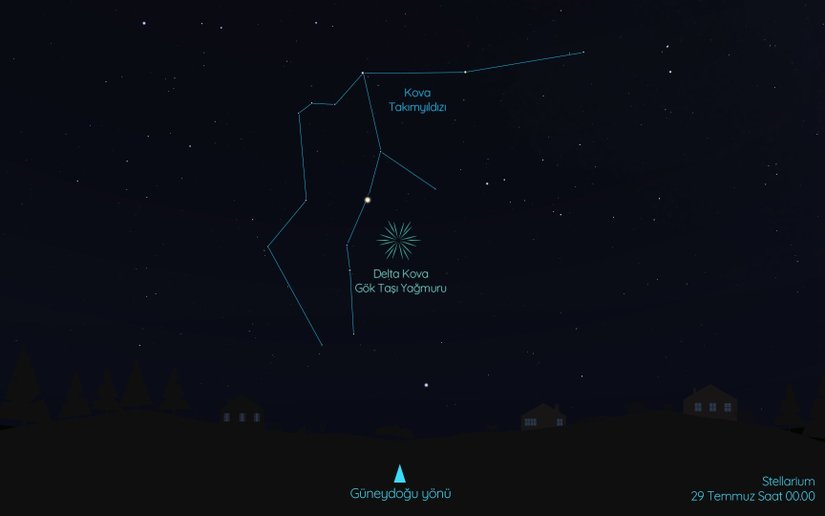Delta Kova Gök Taşı Yağmuru, 28-29 Temmuz’da en yüksek etkinliğe ulaşıyor. Bu tarihte gök taşlarının gökyüzünde ortaya çıkıp etrafa dağılıyormuş gibi göründüğü noktayı yani saçılma noktasını Kova Takımyıldızı’nda bulabilirsiniz. Saatte maksimum 20 gök taşı görebileceğiniz bu tarihte, Ay dolunay evresine yaklaştığından, Ay’ın parlaklığı gök taşlarının fark edilmesini zorlaştırıyor.    Delta Gök Taşı Yağmuru’nu siz de izlemek istiyorsanız, 28 Temmuz’u 29 Temmuz’a bağlayan gece güneydoğu yönünde ufkun üzerinde Kova Takımyıldızı’nı bulun ve gözlerinizin karanlığa alışabilmesi için bir süre bekledikten sonra gök taşlarını fark etmeye çalışın.    Delta Kova Gök Taşı Yağmuru yılın en güçlü gök taşı yağmurlarından biri olmasa da yaz ayları gök taşlarını izlemek için ideal zamanlardır. Çünkü gök taşlarını fark edebilmek için gözlerimizin karanlığa uyum sağlayabilmesi amacıyla bir süre karanlıkta beklemek gerekiyor.