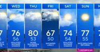 Showers continue overnight; more rain chances Tuesday
