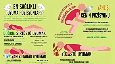 En Sağlıklı Uyuma Pozisyonları: Uyku Pozisyonları ile İlgili Doğrular ve Yanlışlar