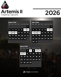 Artemis II Olası Fırlatma Tarihleri