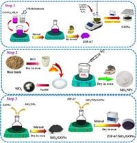 ZIF-67 decorated with silica nanoparticles and graphene oxide nanosheets composite modified electrode for simultaneous determination of paracetamol and diclofenac - Scientific Reports