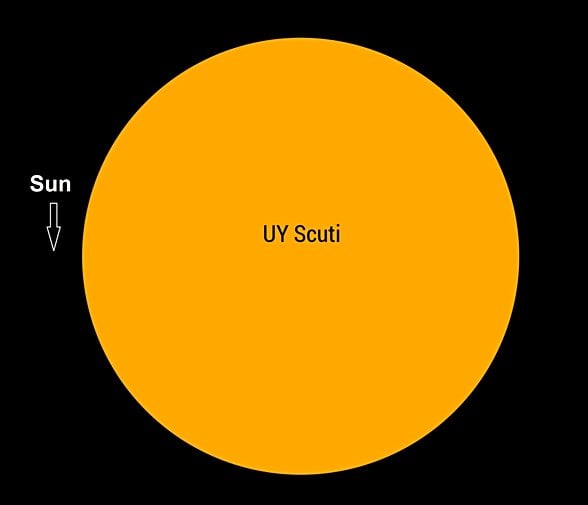 UY Scuti