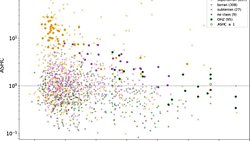 Yıldızların manyetik etkileri, exo-gezegenlerin yaşanabilirlik kriterlerini genişletebilir.