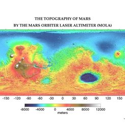 Mars'ın Topografyası