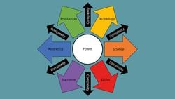 Bildung ve Pozitif Ahlak Üzerine