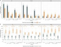Gender differences in prolactin thresholds and their association with lactotroph adenoma invasiveness for potential treatment considerations - Scientific Reports