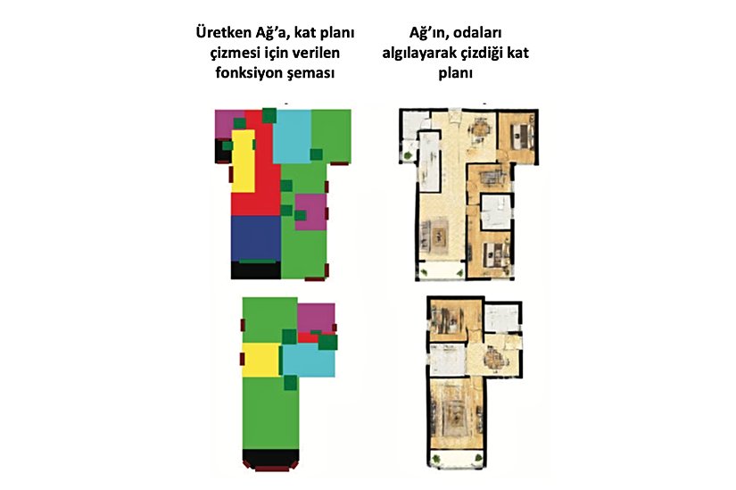 Üretken Ağ'ın fonksiyon şeması denemeleri