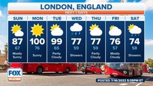 Significant Temperature Drop Forecast For London This Week