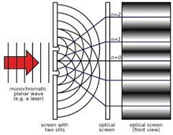 Işığın Tepe ve Çukur Nokta Kesişimleri