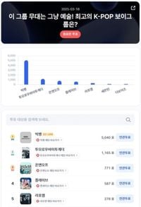 [디시트렌드] 온앤오프·플레이브 TOP3 진입···빅뱅, 1위 차지