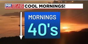 Cold Fronts Sweep Maryland And South Carolina This Week