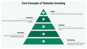 Investors Eye Thematic ETFs Amidst Rising Sector Growth