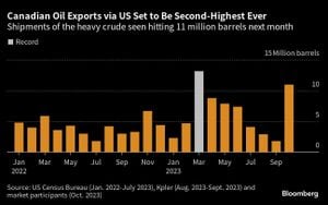 Canada Threatens Oil Exports Amid Trade Tensions