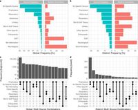 Transformers and large language models are efficient feature extractors for electronic health record studies - Communications Medicine