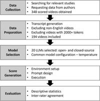 Evaluating the quality of medical content on YouTube using large language models - Scientific Reports