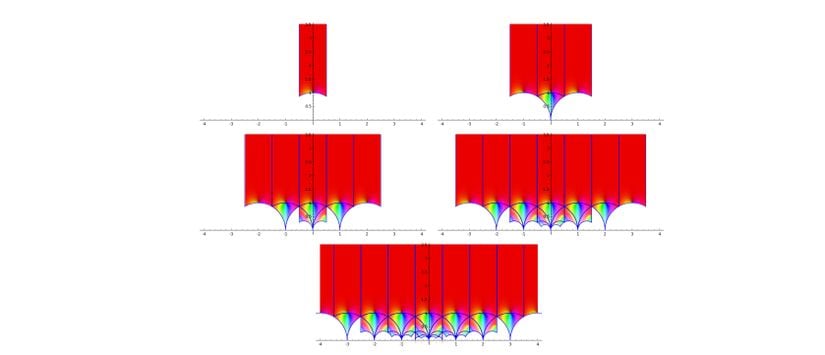 Eisenstein Serisinin temel tanım kümesi üzerindeki açılımı