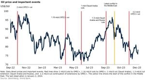 Saudi Arabian Stock Market Faces Significant Fluctuations