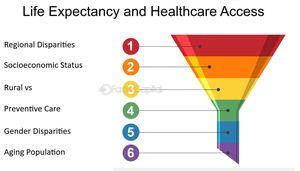 Disparities Revealed In Life Expectancy Across UK Cities