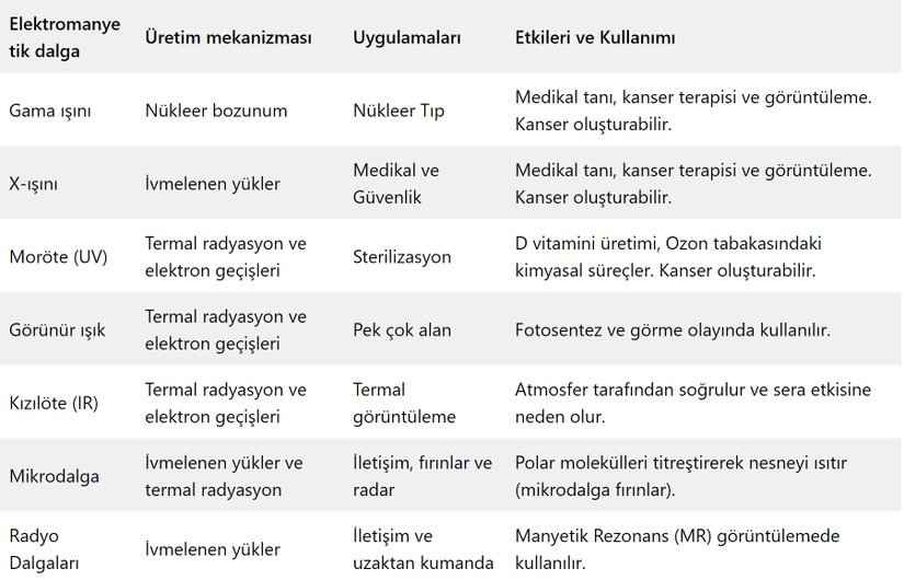 İfadeler örnek teşkil etmesi açısından çok geneldir ve değişiklik gösterebilir.