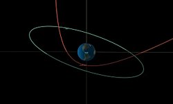 Asteroit 2023 BU Şimdiye Kadarki En Yakın Karşılaşmalardan Birinde Dünya'yı Geçmek Üzere
