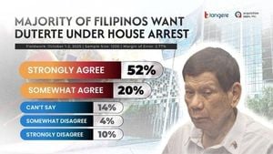 Filipinos Back Senate Call For Duterte House Arrest