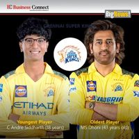 IPL 2025: Meet The Youngest And Oldest Players In Each Team - Business Connect Magazine